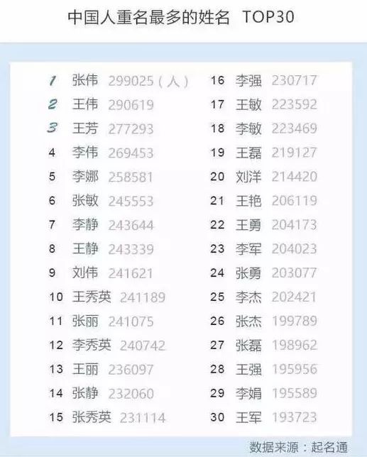 00后游戏名女生_00后游戏名字女_00后名字女游戏名字大全