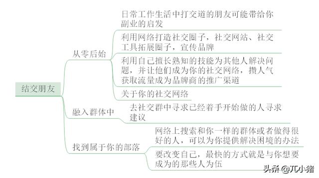 创业思维导图_思维导图创业故事_思维导图在创业中的作用