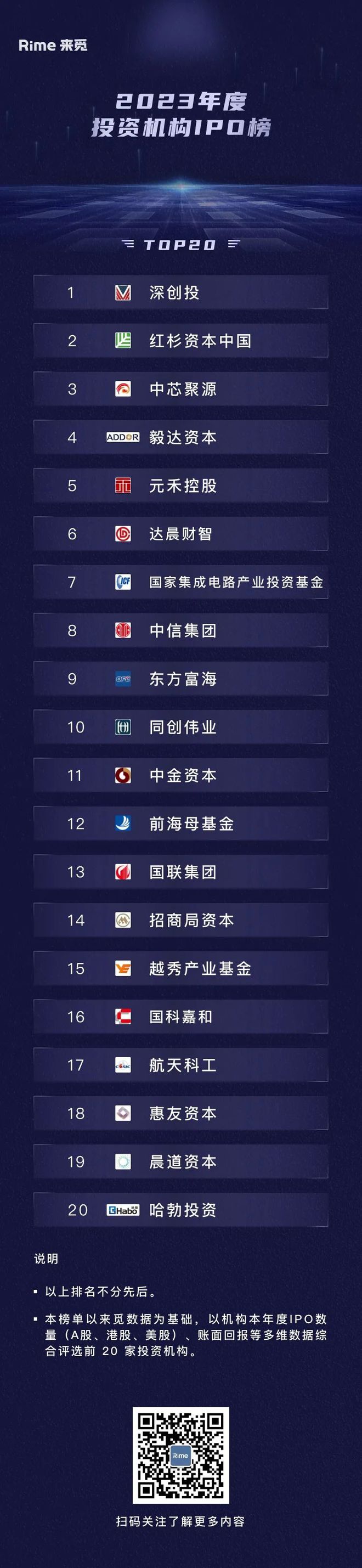 创业投资平台app_创业投资平台南京_创业投资平台
